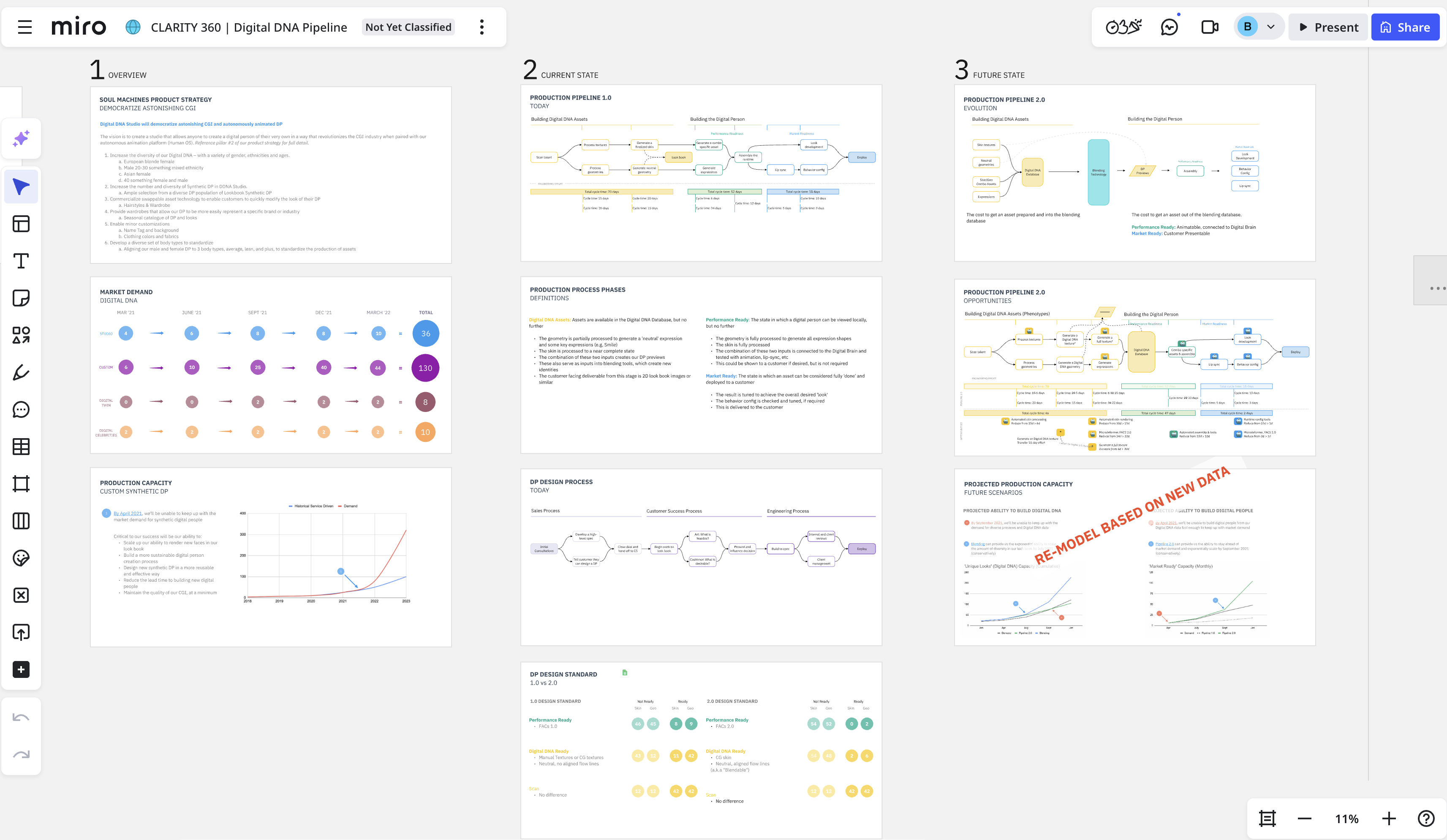 Self-service avatar building business case